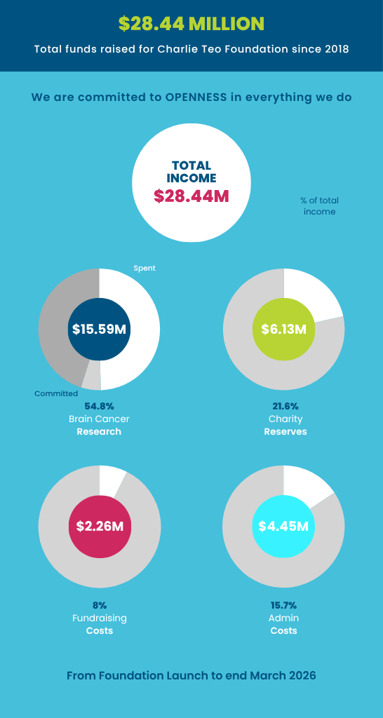 March 2026 Financial Infographic Mobile