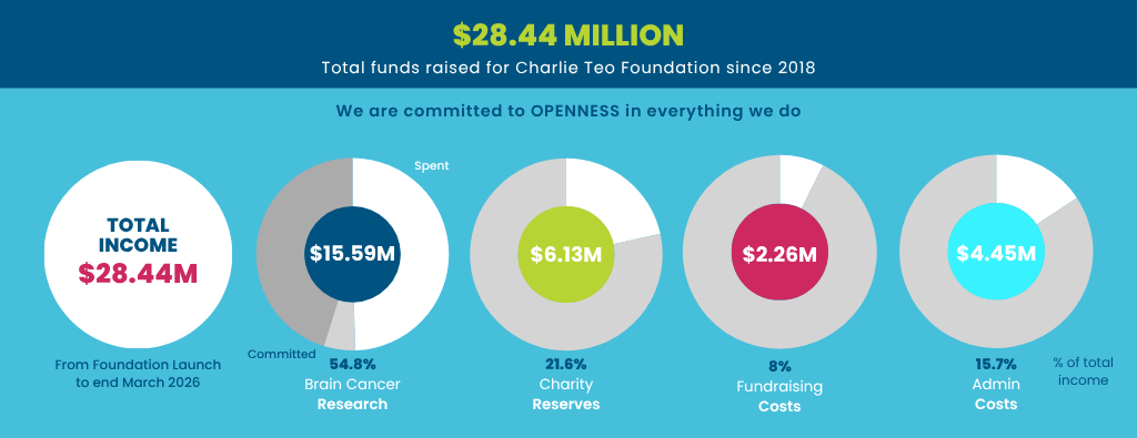March 2026 Financial Infographics